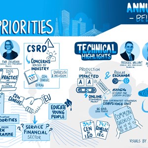 CEN And CENELEC Annual Meeting Belgrade 2023 Visual Summary Policy And Technical Priorities
